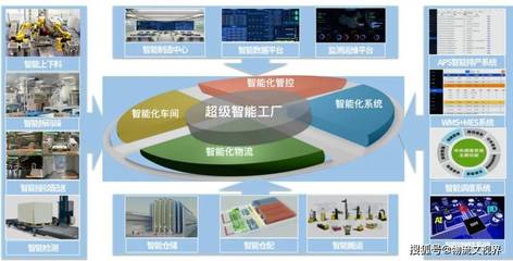 井松智能打造"超級智能工廠",賦能汽車產業新應用