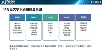 王晶在AI ProCon 2019分享 華為云OCR文字識別服務的底層框架、技術實踐與廣闊應用場景